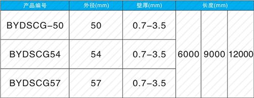 辉县法兰式声测管现货规格尺寸